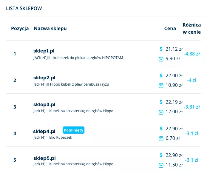 Jak promować sklep na Ceneo?