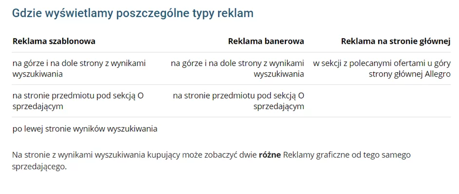 Allegro Ads wyświetlanie