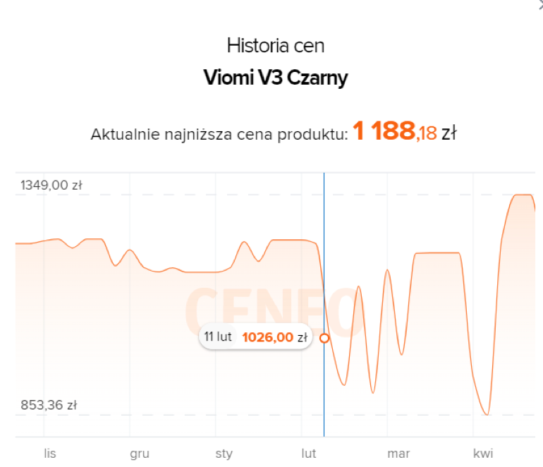 Zmiany Przepisów Związanych Z Ochroną Konsumentów. Dyrektywa Omnibus ...